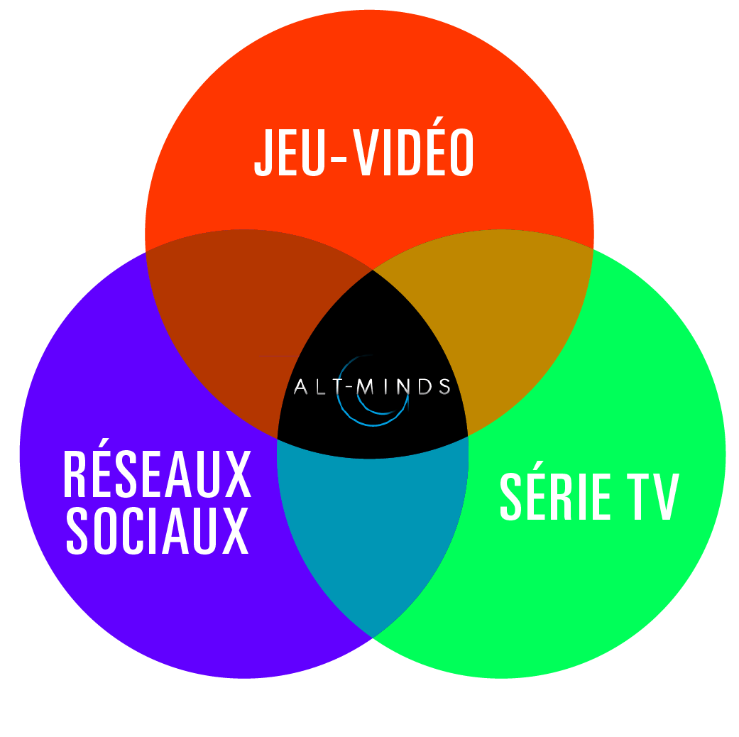 Convergence transmedia